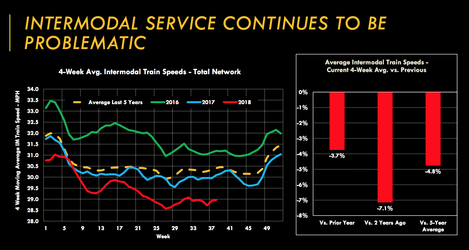  (Source: Gross Transportation Consulting/Stifel) 